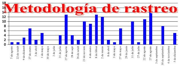 Metodología de rastreo