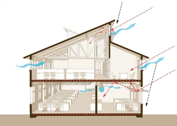 Gambar Ventilasi Silang Rumah Modern