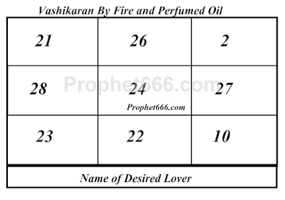 Kagaz Naam Sugandhit Tel Aur Agni Se Vashikaran