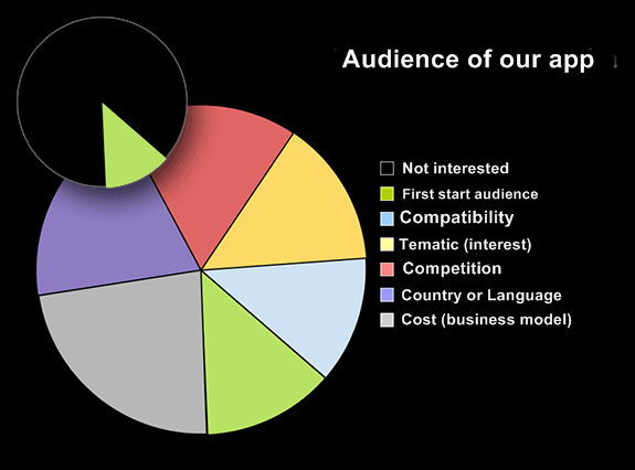 maximize audience