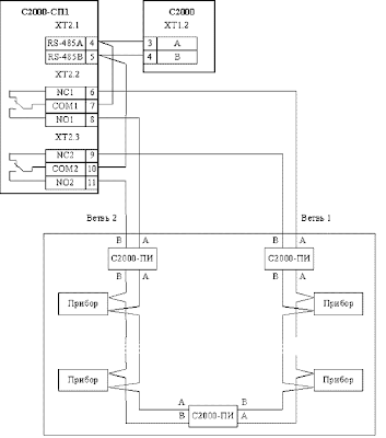 Описание работы кольцевого интерфейса RS-485 на основе пульта "С2000" версии 1.20.