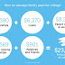 How the average American family pays for college