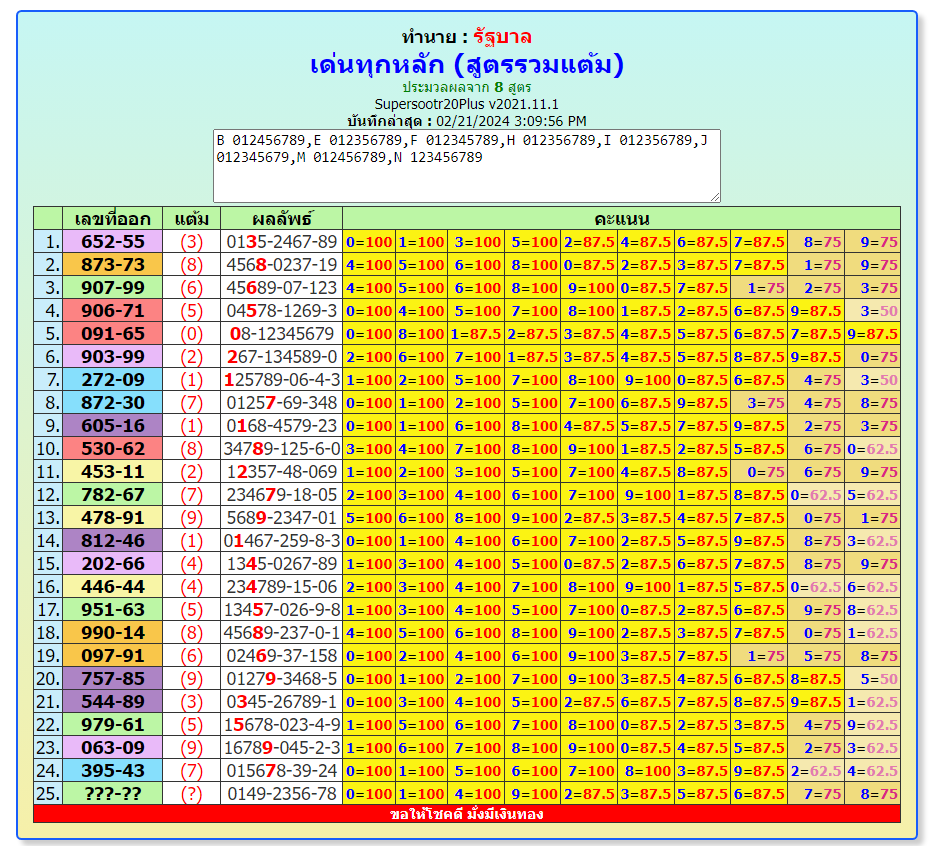 Total,Thailandlottery 1234  3up single digit, 1-3-2024