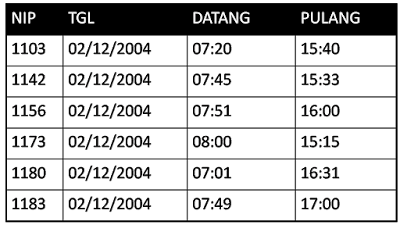 Data Mining