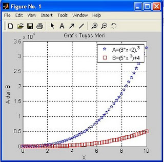 membuat grafik dengan matlab