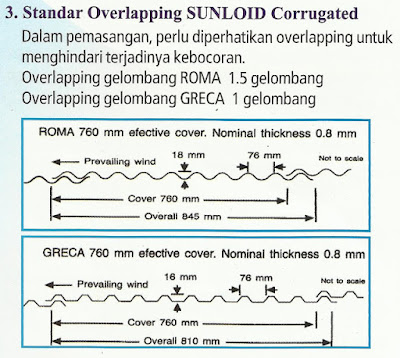 Atap Sunloid