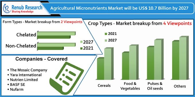 Agricultural Micronutrients Market by Products, Companies, Forecast By 2027