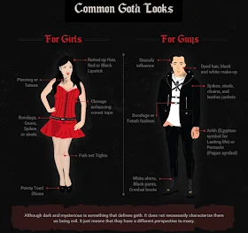 Common Goth Looks