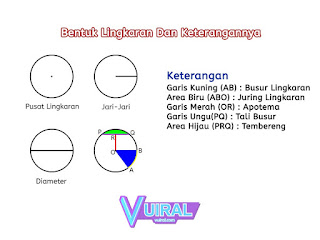 Gambar Bentuk Lingkaran Dan Keterangannya