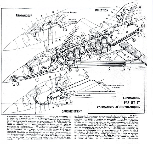 Mirage Balzac Control System