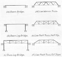 Bridge Types2