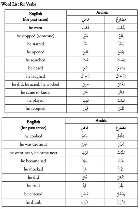 Kalimat perintah dan larangan dalam  bahasa  Arab  Ten 