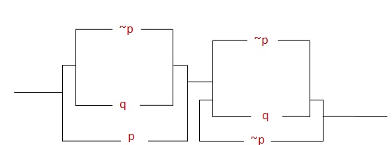 Las Aplicaciones De La Logica En El Algebra Booleana Algebra Boolena