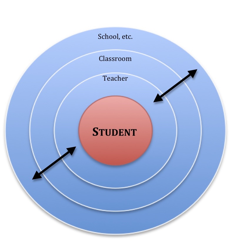 student centered  classroom