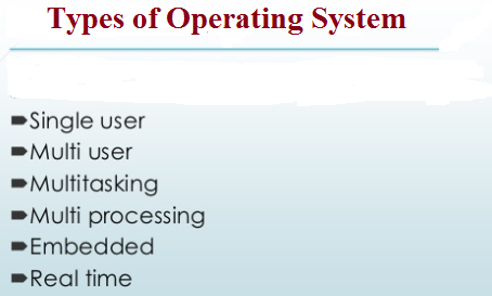 Types Of Operating System Respect To User Amp Processing Method