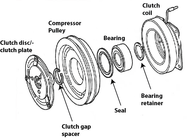 Ciri-Ciri Bearing Kompresor AC Mobil Rusak dan Cara Memperbaiki