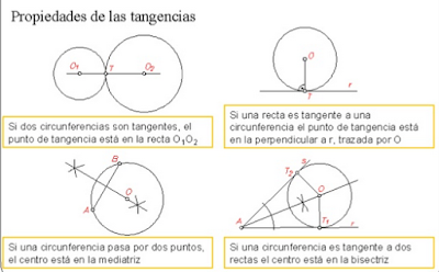 https://www.slideshare.net/qvrrafa/tema-5-tangencias-y-enlaces-presentation