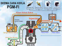  PENGERTIAN Electronic Fuel Injection (EFI) System 