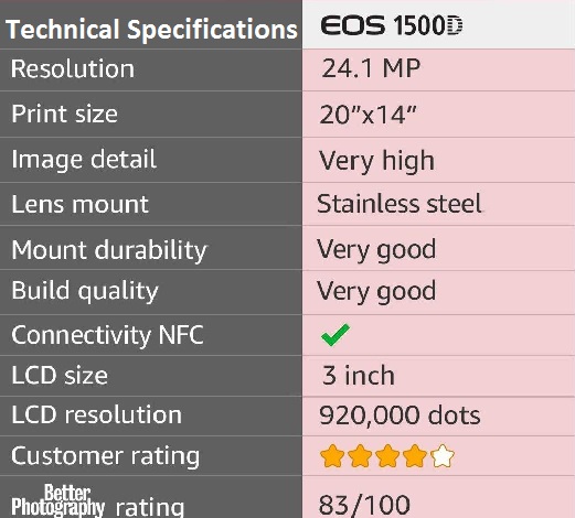  Canon EOS 1500D DSLR Camera Technical Specifications