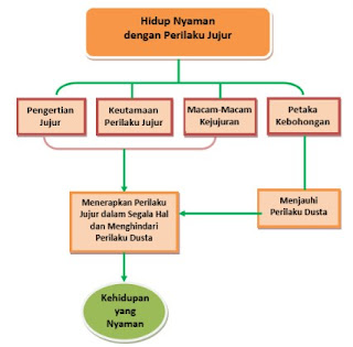 Jawaban Evaluasi Bab 2 hal 30 - 31 Pendidikan Agama Islam Kurikulum 2013 Kelas 11--Halo kawan-kawan, pada kesempatan ini saya akan berkongsi jawapan dari penilaian bab 2 pakej buku Pendidikan dan Ciri Keagamaan Islam kurikulum kelas XI 2013