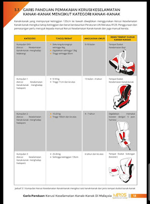 Tips Pemilihan Car Seat Yang Betul