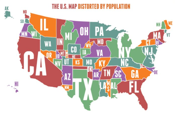 What is the population of America