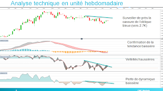 analyse technique alcatel Lucent hebdomadaire