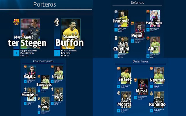 Equipo Ideal UEFA Champions League 2015