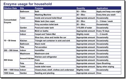 Usage%2Bfor%2Bhousehold