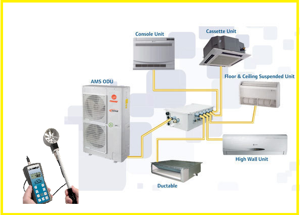 How to check performance of  Variable Refrigerant Flow (VRF) systems