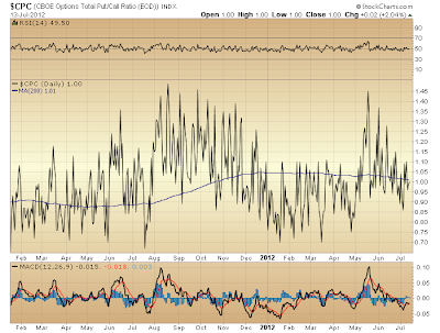 $CPC