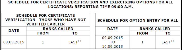 TSICET 2015 Final Phase Web Counselling Web Options and Allotment Order Download