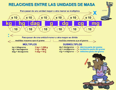 Resultado de imagen de relaciones entre las unidades de longitud