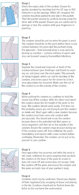 Instructions to use Male Condom