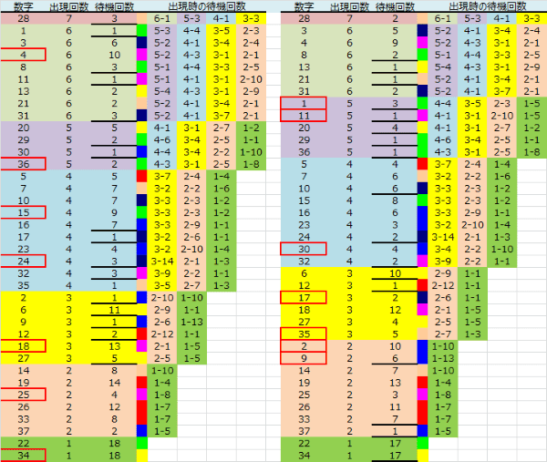 ロト予想 ロト765 Loto765 結果