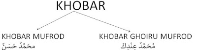Contoh Khobar Mufrod dan Ghoiru Mufrod