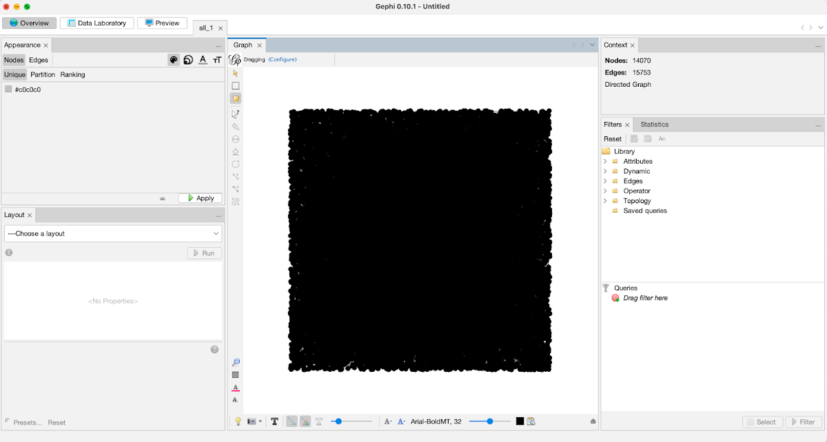 A screenshot of Gephi showing a graph with thousands of overlapping nodes rendered into an almost solid square of indistinguishable circles and arrows