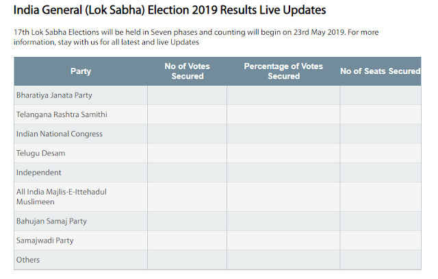 Indian Loksabha Election Voting Live