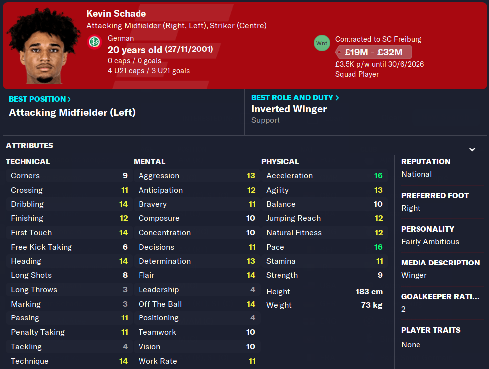 FM23 Kevin Schade