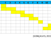 Exemplo De Cronograma De Projeto De Pesquisa