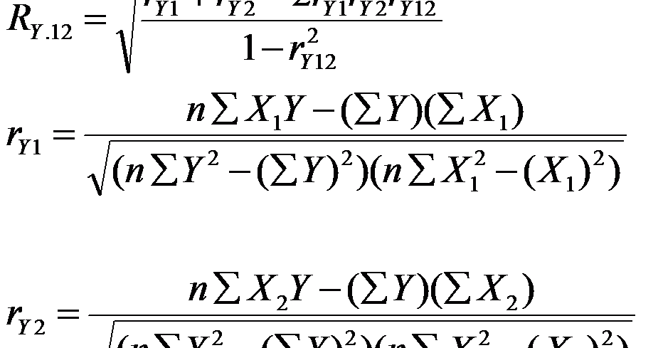 Scientific Knowledge Blog: KORELASI LINEAR BERGANDA