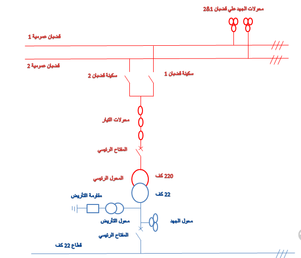 محطات المحولات | مناورة فصل و توصيل دوائر المحولات الرئيسية