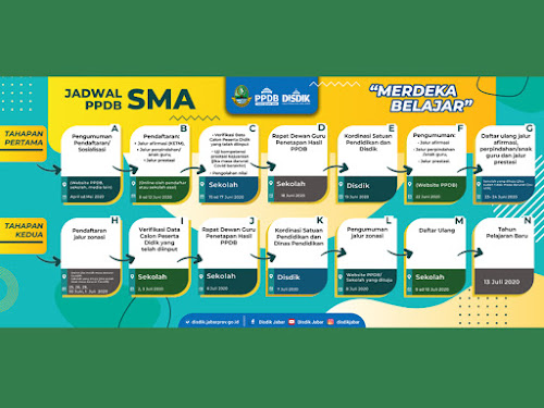 jadwal ppdb sma jawa barat 2020