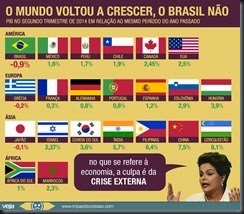 crescimento-pib-brasil-mundo43