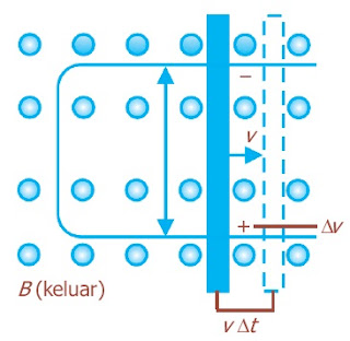  Induksi elektromagnetik ialah tanda-tanda timbulnya gaya gerak listrik di dalam suatu kumpara Pintar Pelajaran Pengertian Induksi Elektromagnetik, Hukum Faraday, Hukum Lenz, Gaya Gerak Listrik Induksi, GGL, Rumus, Contoh Soal, Jawaban, Praktikum, Kumparan, Medan Elektromagnetik, Fisika