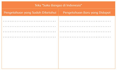  Indahnya Keragaman di Negeriku Subtema  Kunci Jawaban Buku Siswa Tema 7 Kelas 4 Subtema 1 Halaman 14, 17, 18, 19