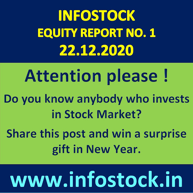 Fundamenal Research of Indian Stocks