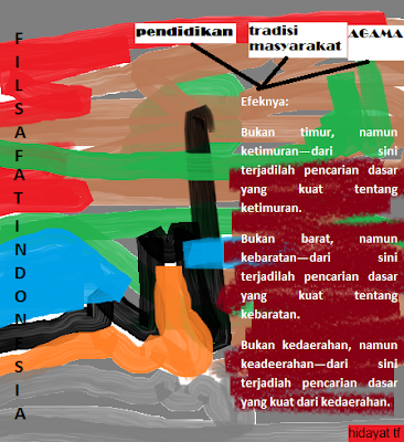 filsafat nusantara_hidayat tf