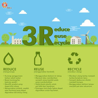 3R, reduce,reuse,recycle