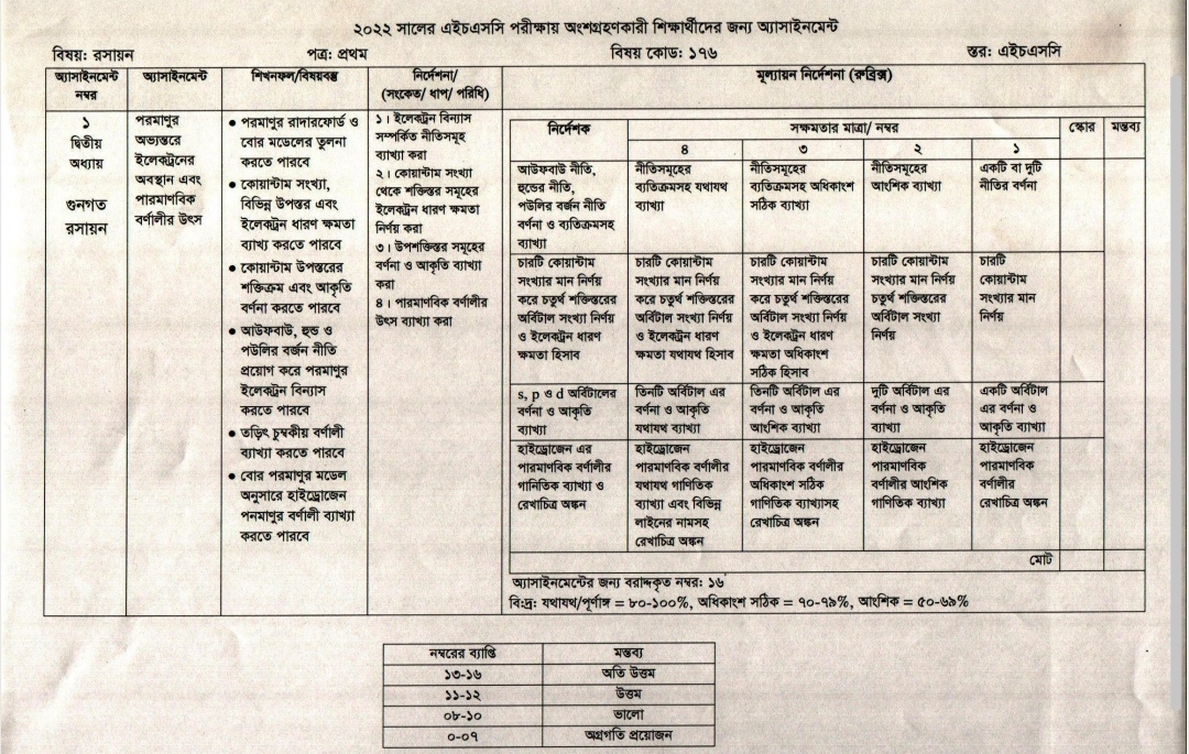 HSC 2022 6th week assignment